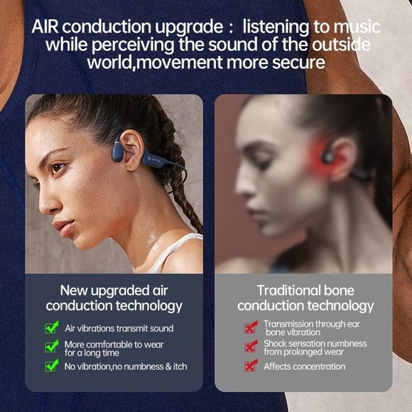 Sanag Open-Ear Wireless Earphones Air Conduction Headphones Bluetooth 5.0 with M - Picture 7 of 16
